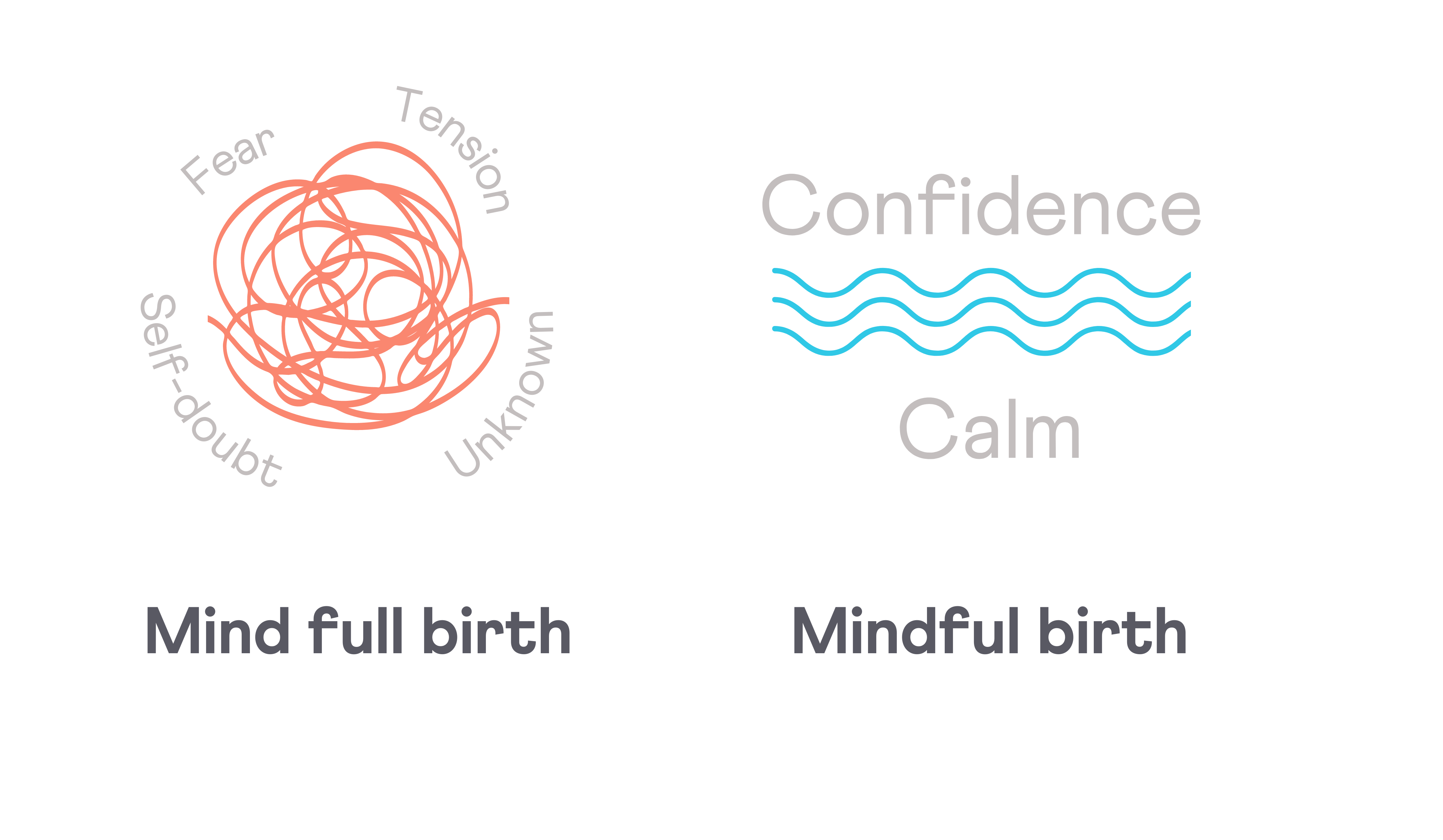 Mind full vs Mindful