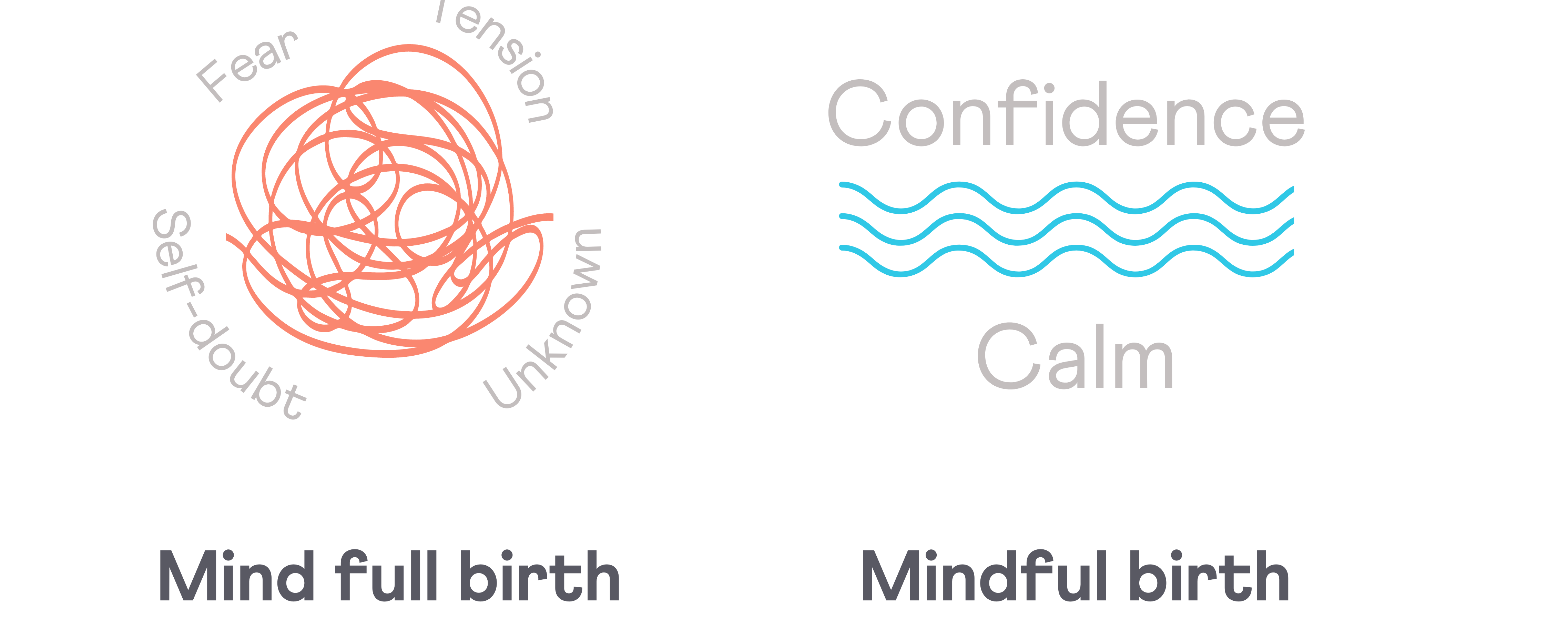 Mind full vs Mindful