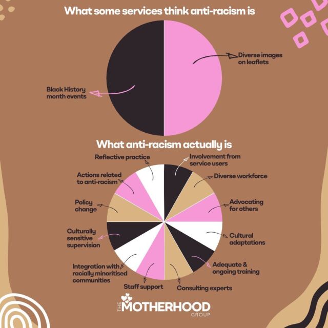 This weekend is a time to reflect on Black Maternal Mental Health Week 2023, brilliantly coordinated by @themotherhoodgroup .

This graphic really sums up how true anti-racism is not one week or the odd culturally diverse photo here and there. 

It is continuous action and dedication to long term change on an individual basis as well as an organisational basis.

#bmmhw23 #blackmaternalmentalhealthweek